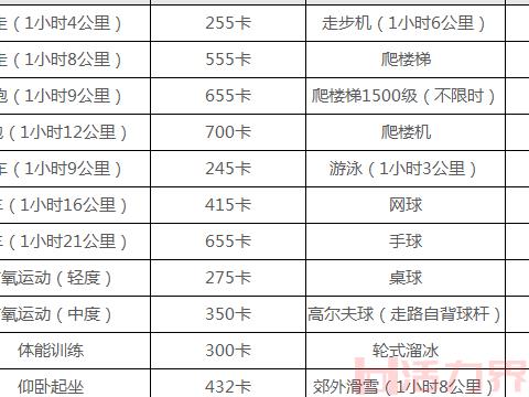 各种家务健身消耗的热量表