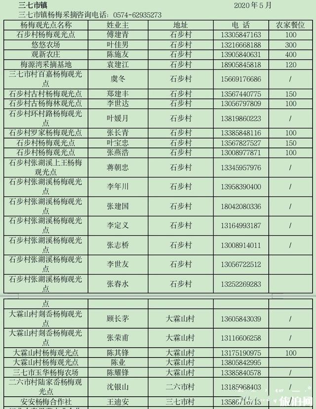 慈溪杨梅节是几月几号 联系方式-采摘地