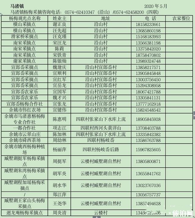 慈溪杨梅节是几月几号 联系方式-采摘地