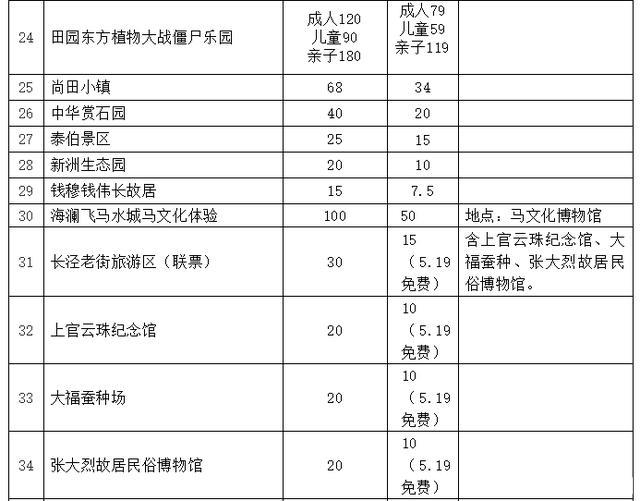 2020无锡文化旅游惠民周信息汇总 持续5月19日至5月25日