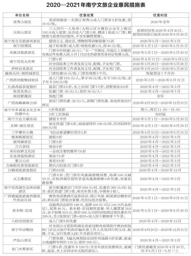 南宁疫情景区优惠信息-活动内容汇总2020