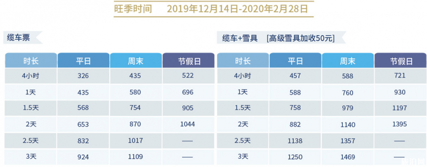 北京周边滑雪场排名 2019-2020北京滑雪场门票价格+开放时间