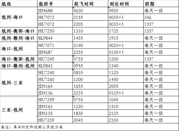 海南航空 不限次数随心飞 详细介绍