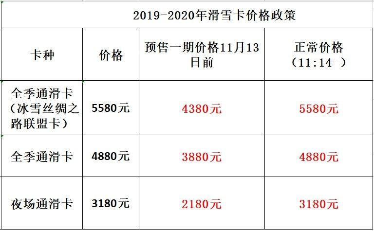 长春庙香山滑雪场雪卡价格