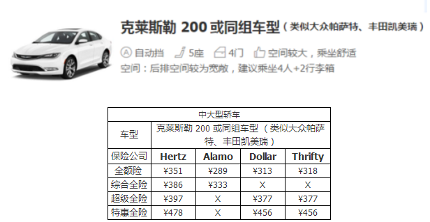 在美国租车多少钱一天