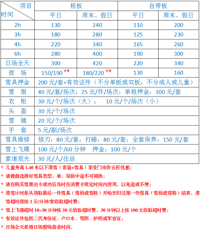 北京周边滑雪场排名 2019-2020北京滑雪场门票价格+开放时间