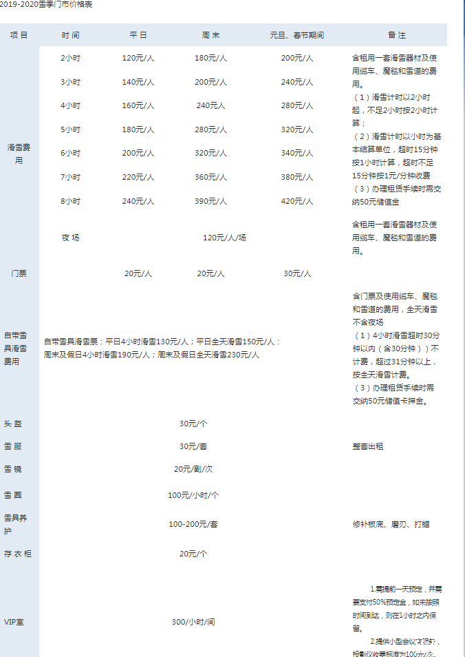 北京周边滑雪场排名 2019-2020北京滑雪场门票价格+开放时间