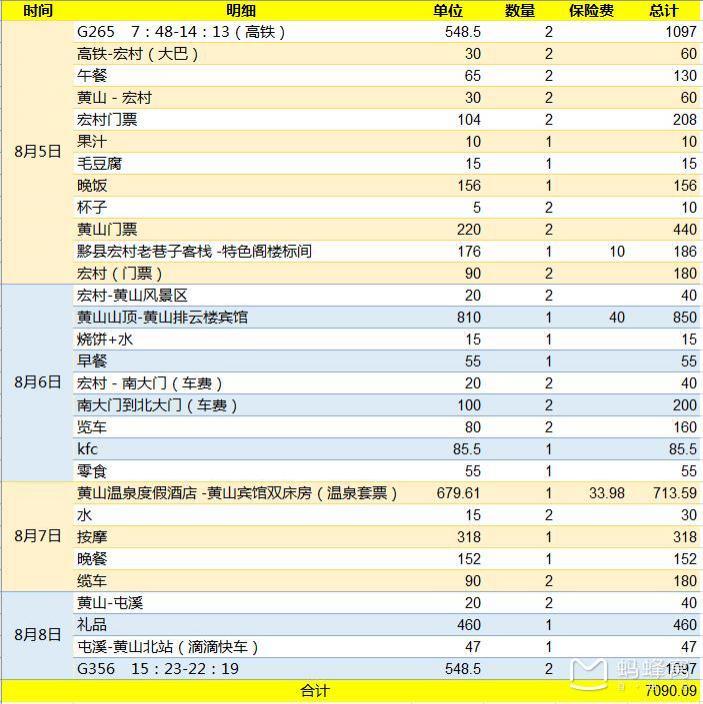 黄山有什么好玩的 黄山旅游攻略2017