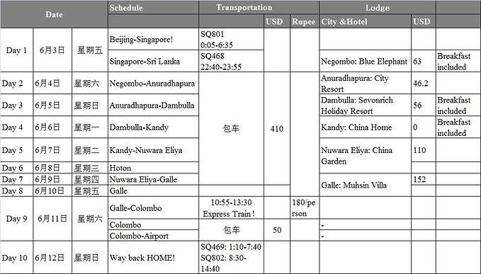 斯里兰卡有哪些景点 斯里兰卡旅游多少钱