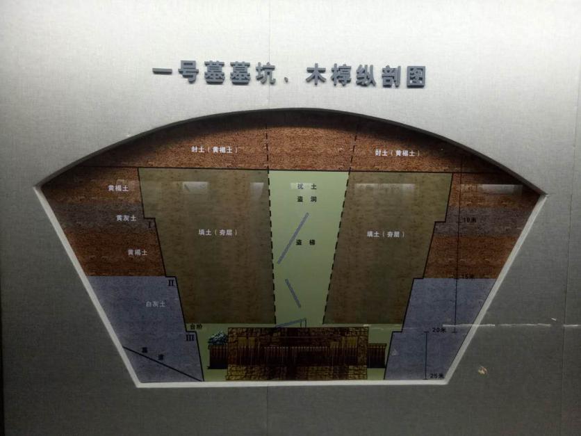 扬州汉广陵王墓博物馆开放时间 门票价格