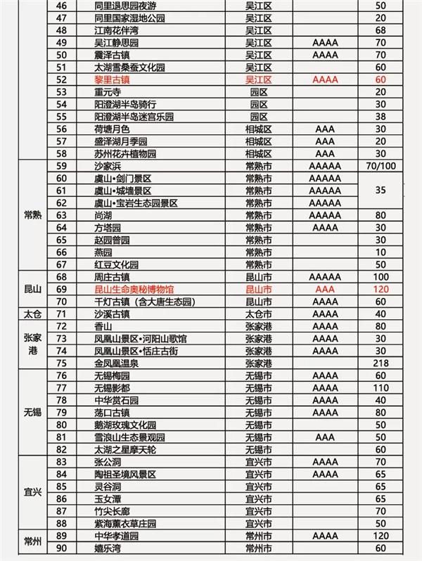 2021苏州休闲卡免费景点需要预约吗