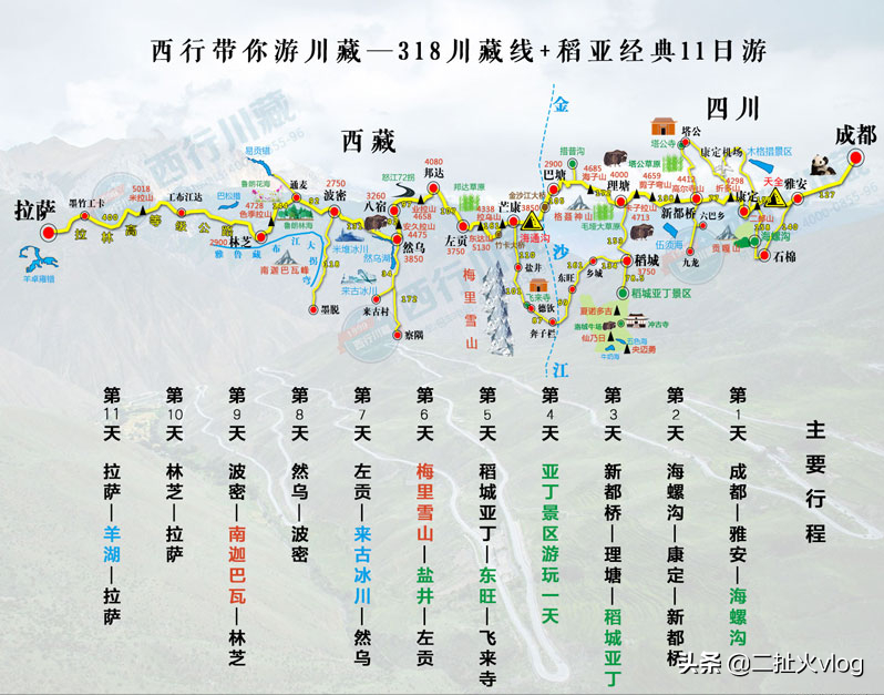 川藏线自驾游旅游攻略 10天11天12天三条详细路线推荐给大家