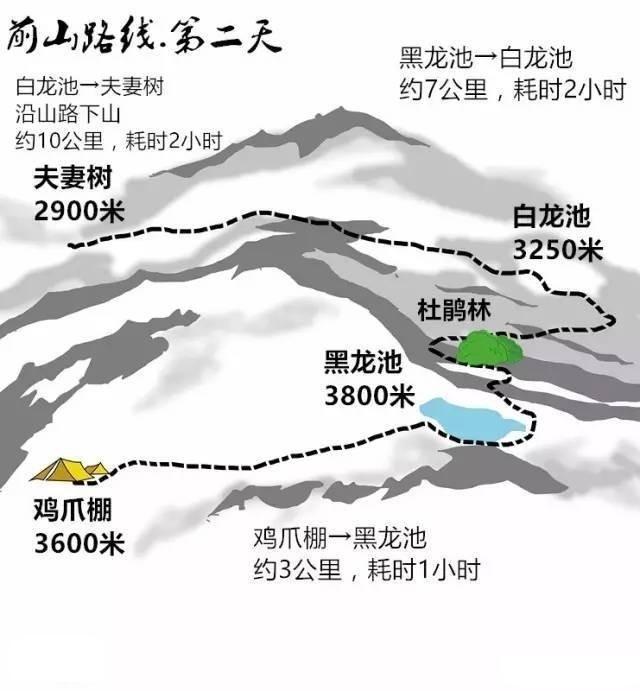 九顶山二日徒步地图-路线 成都到九顶山多少公里 开车多久