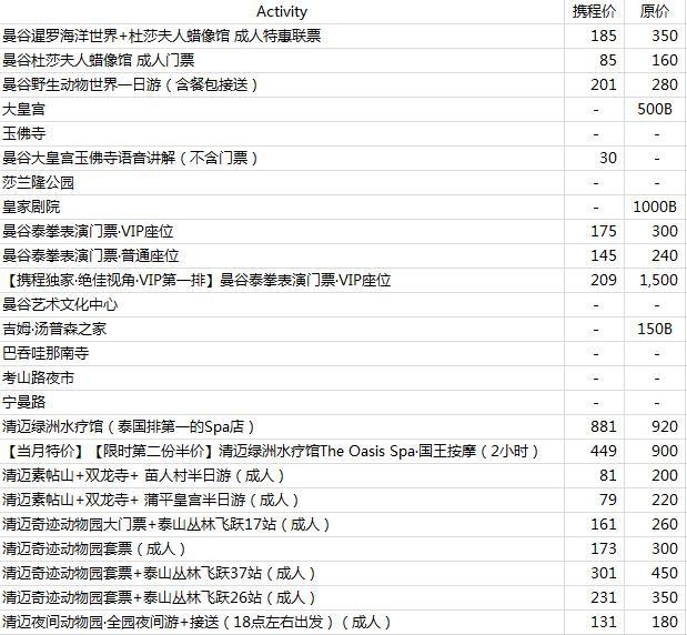 泰国有哪些景点 去泰国要多少钱