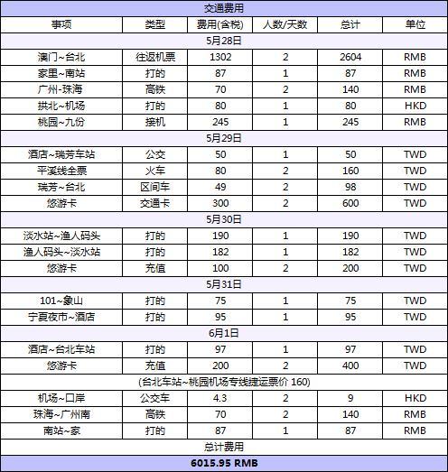 台湾有哪些著名景点 台湾有什么好吃的