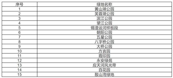 无锡可以露营的公园有哪些