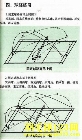 如何进行羽毛球技术训练