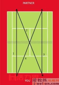网球8字练习