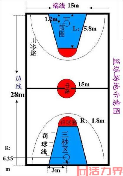 篮球禁区在哪？
