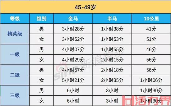 半程马拉松跑全程是多少米？