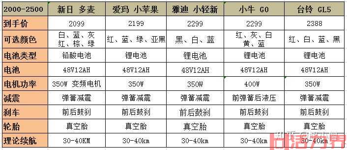 自行车品牌哪个好？