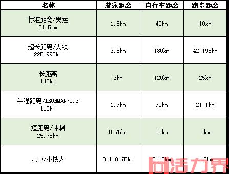 铁人三项标准？