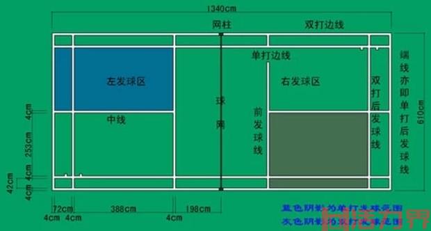 羽毛球双打比赛规则？