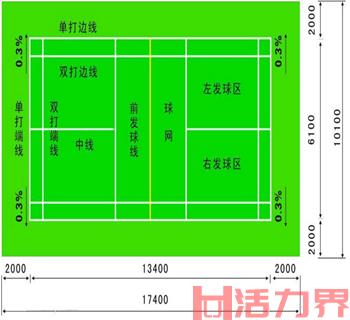 网球场地标准尺寸？