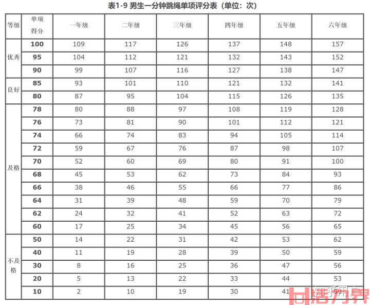 如何从零基础学跳绳？