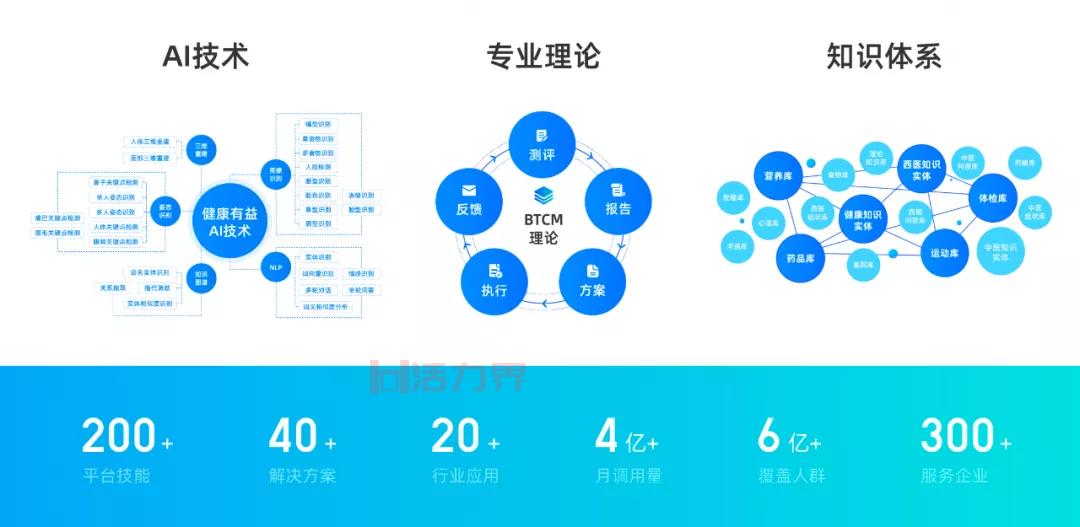 十四五国民健康规划有哪些内容