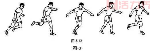 脚背正面踢足球的技术动作方法