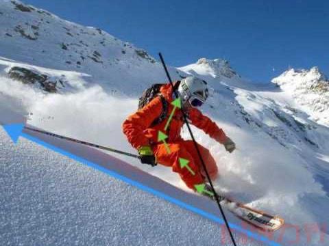 双板滑雪平行转弯的姿势是怎样的？