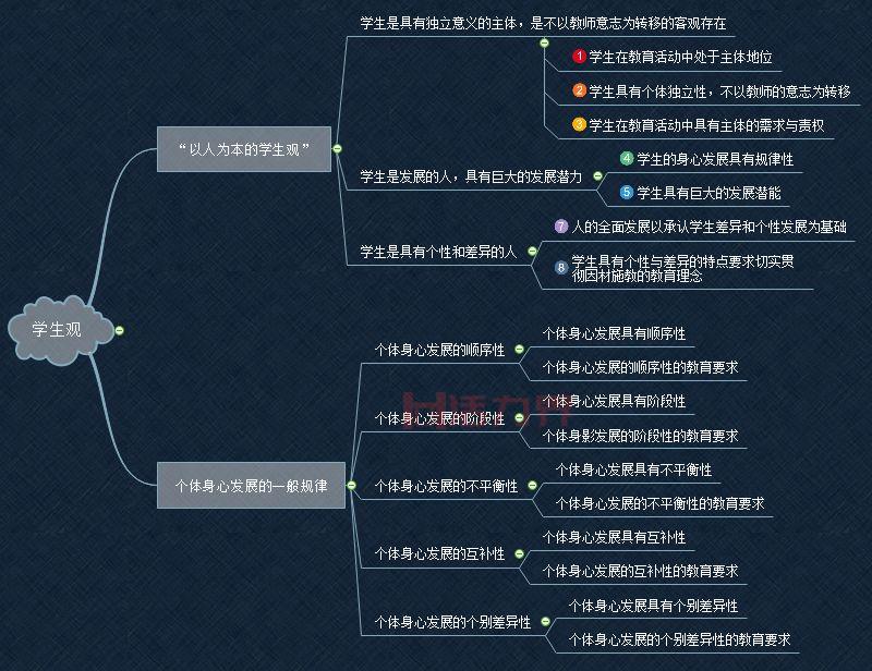 ​体育教师必须掌握的基本知识点有哪些？