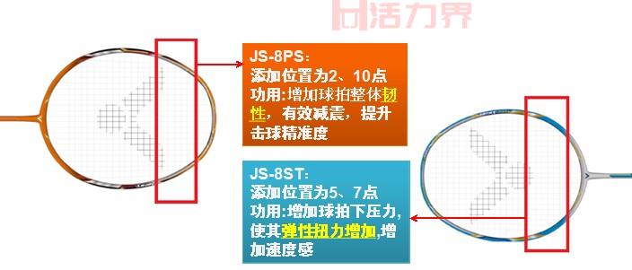 羽毛球拍的重量长度和平衡点