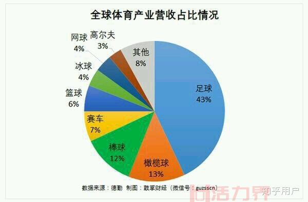 ​为什么说体育运动影响执行力？