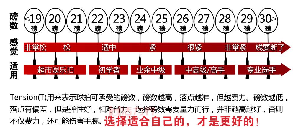 初学者选择羽毛球拍五点要诀