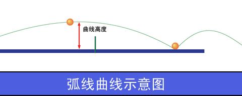 乒乓球的运行弧线是怎样的？