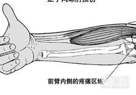 网球运动反手击球中应注意的几个问题