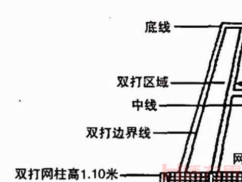 网球比赛中常说的“抢七”是什么意思？