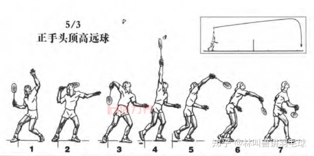 ​打羽毛球时如何控制击球落点？