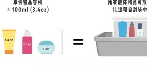 飞机液体携带有哪些规定？