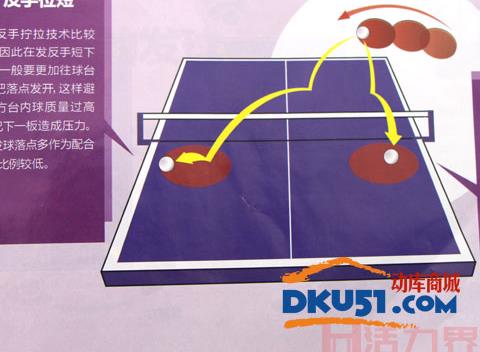 乒乓球旋转球的处理方法有哪些？
