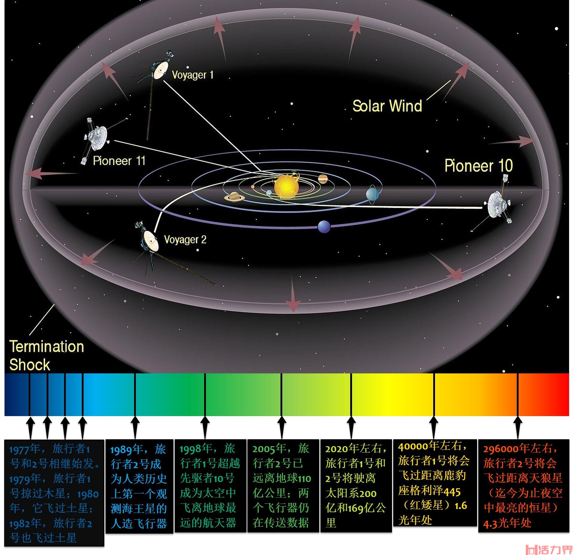 星际旅行可能吗 星际旅行有哪些技术可以实现