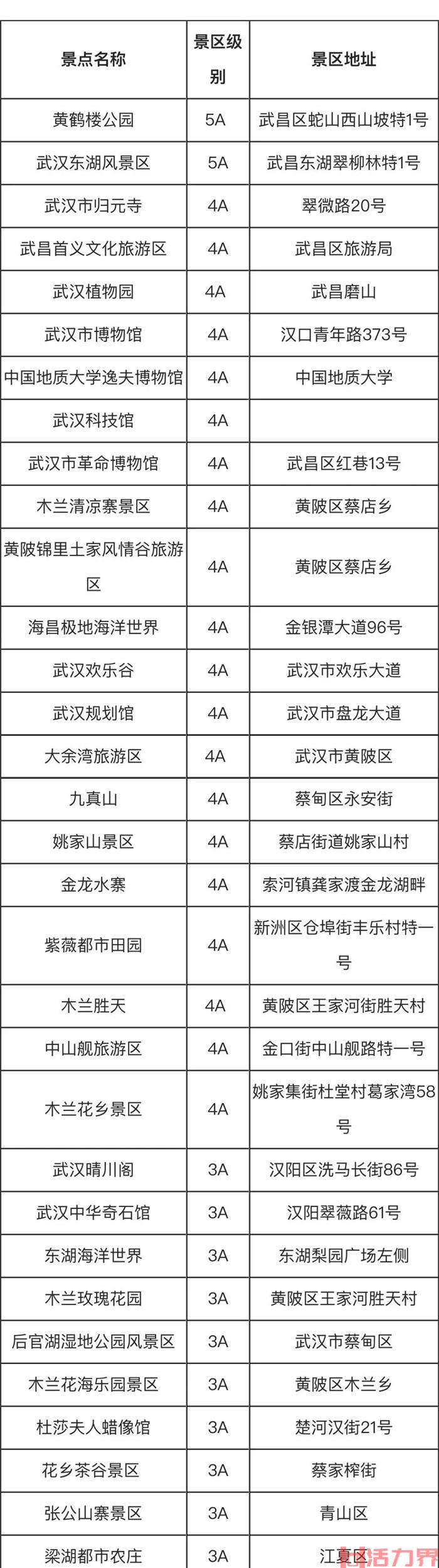 2021元旦湖北取消活动景区名单汇总 重点地区来武汉管理政策