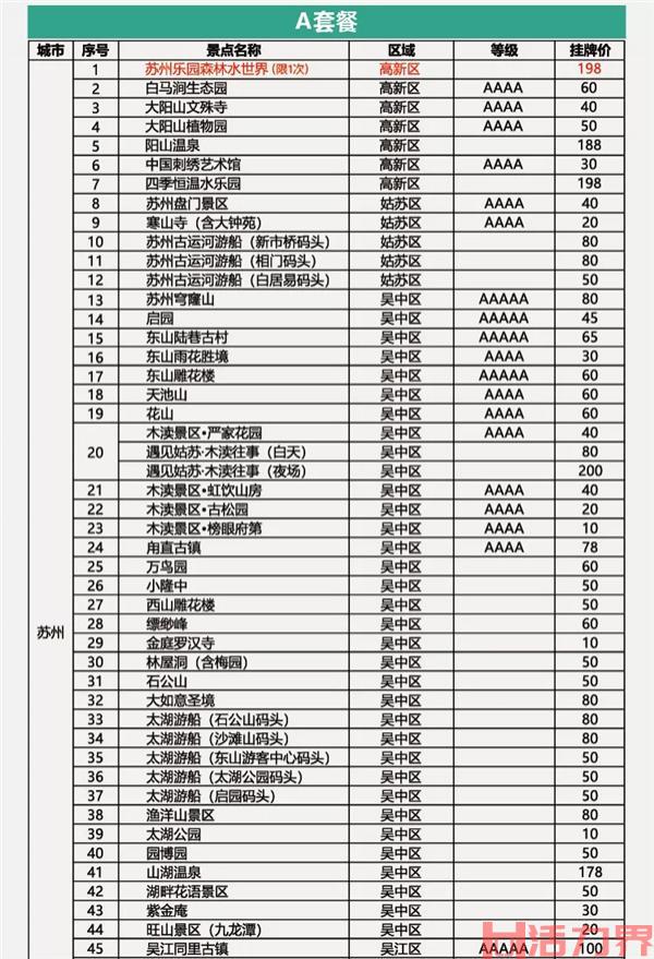 2021苏州休闲卡免费景点需要预约吗