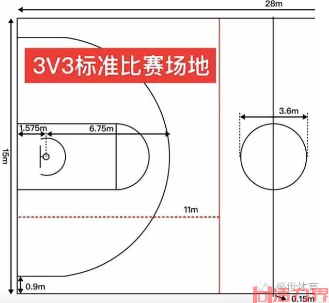 3V3篮球比赛规则？