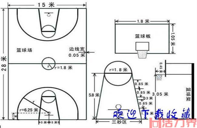 3分钟了解篮球的基本规则？