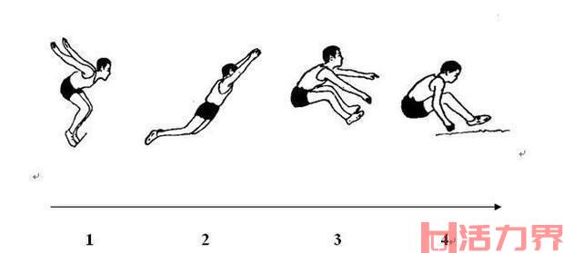 如何跳远跳的更远？