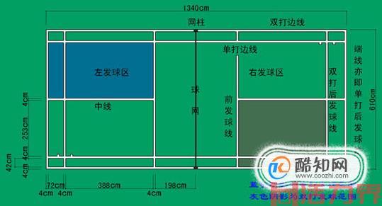 羽毛球规则图解完整版？