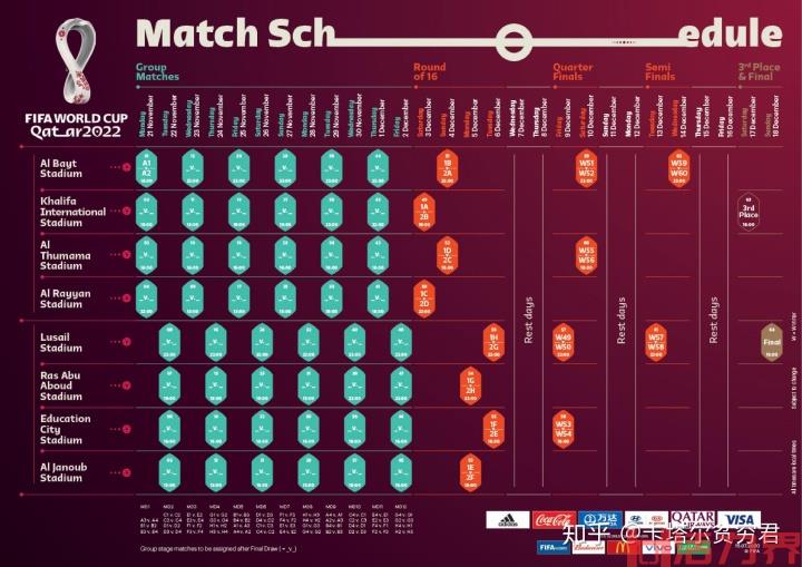 2022世界杯：举办地和举办时间？